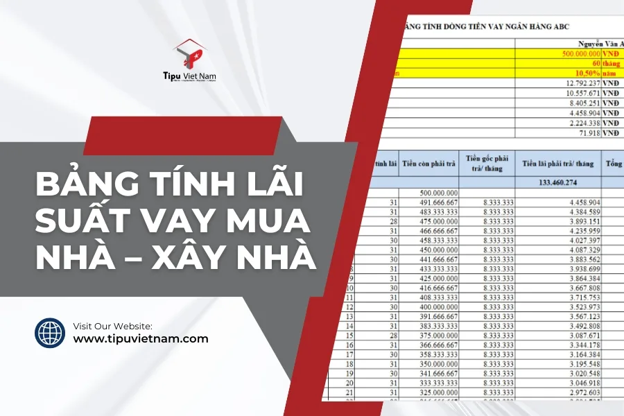 Bảng tính lãi suất vay mua nhà - xây nhà chính xác nhất