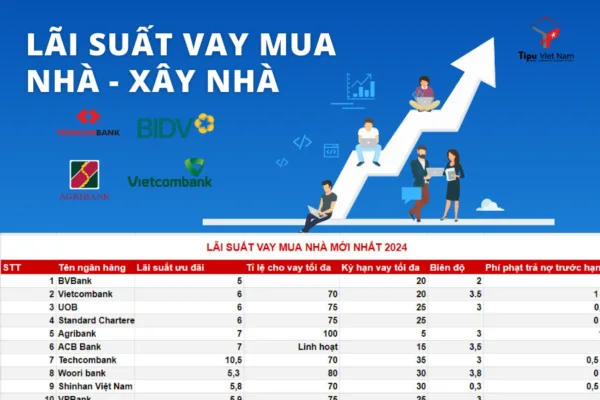 Lãi suất vay mua nhà - xây nhà